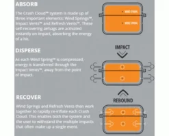 EvoShield MLB Black Pro-SRZ Windpact Catcher Mask -UMPLIFE Shop Windpact Technology Graphic 1 1